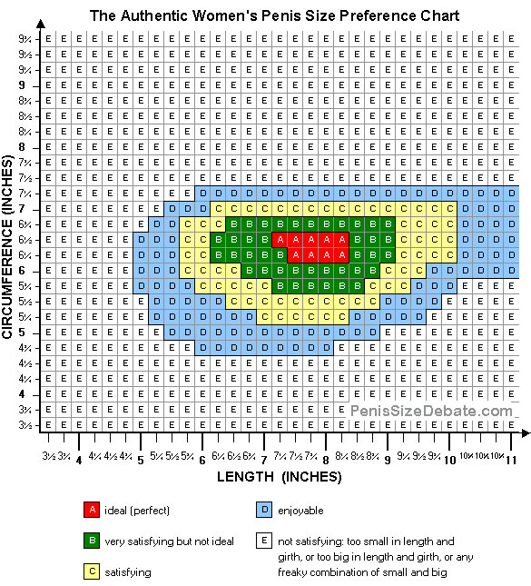 Penis size preference chart full size