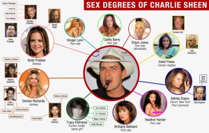 Charlie sheen 960X617 jpeg