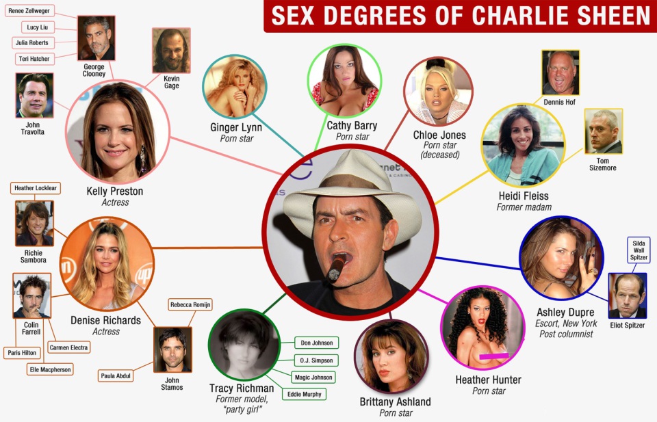 Charlie sheen full size