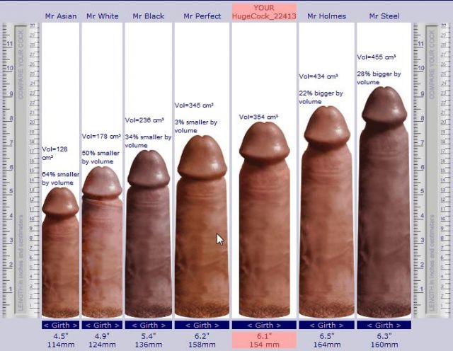 Porn penis size chart full size