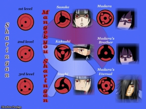Naruto shippuden sasuke sharingan 960X720 jpeg