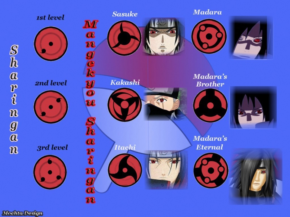 Naruto shippuden sasuke sharingan full size