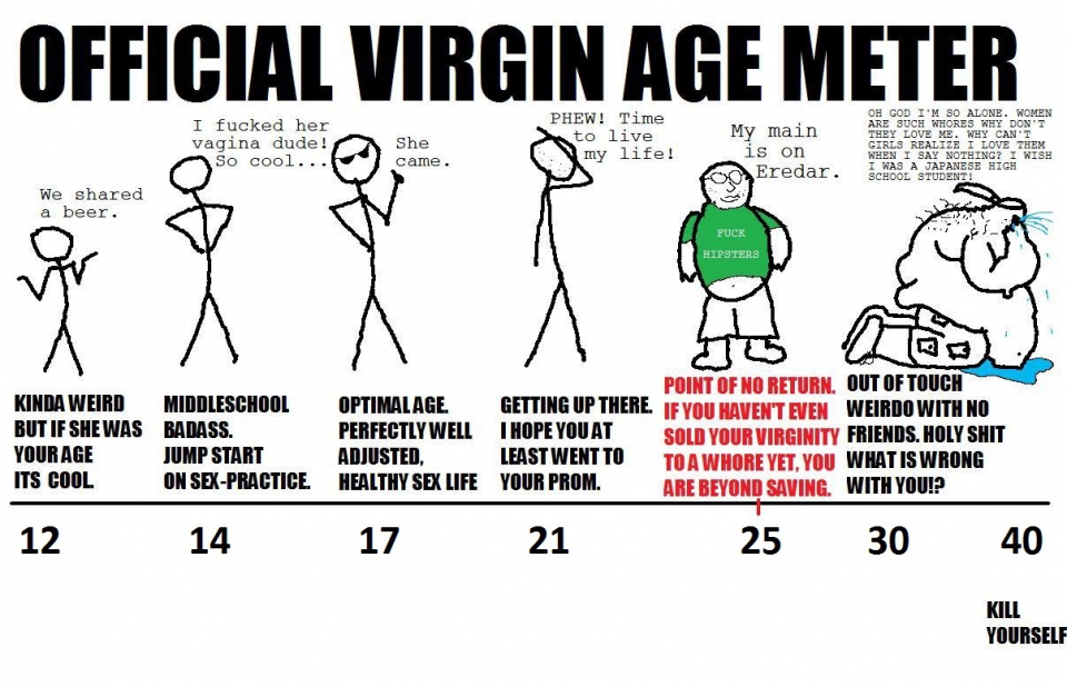 Virgin age meter full size