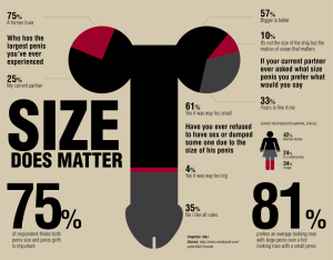 Penis size matters 960X750 jpeg