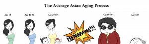 Asian women aging comic 960X288 jpeg