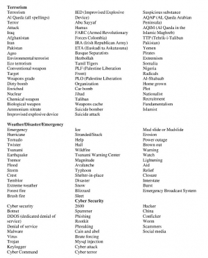 Bad words list 634X788 jpeg