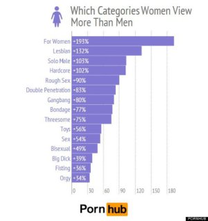 Most popular types of porn for women 570X606 jpeg