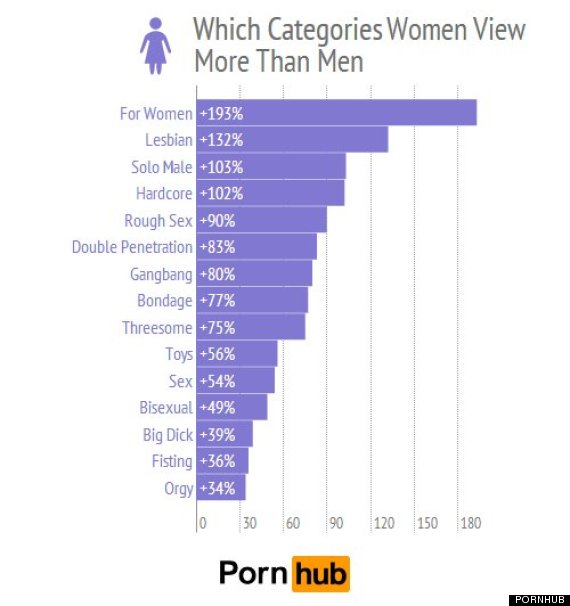 Most popular types of porn for women full size